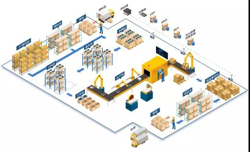 行業快訊 | 高新技術打造智能物流，佳帆科技助力化妝品行業發展！